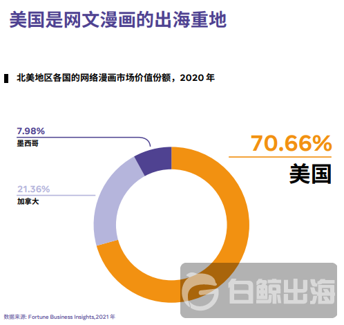 字节、小米入局，网文出海进入“4.0时代”